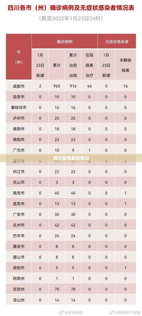 近4天疫情最新通报广汉/广汉最新疫情报告