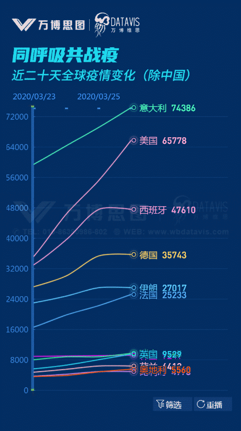 全球近4天最新疫情数据(全球疫情的最新数据4月20号)