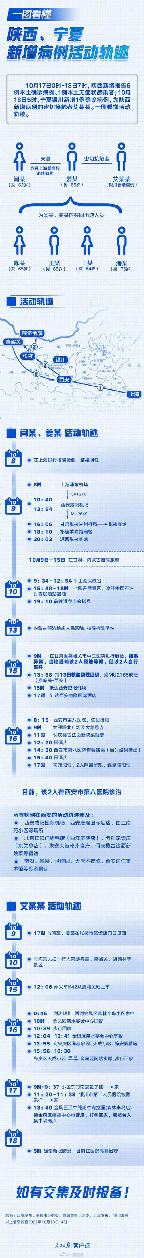 建邺区最新活动轨迹:寻找同轨迹人员:建邺区病例