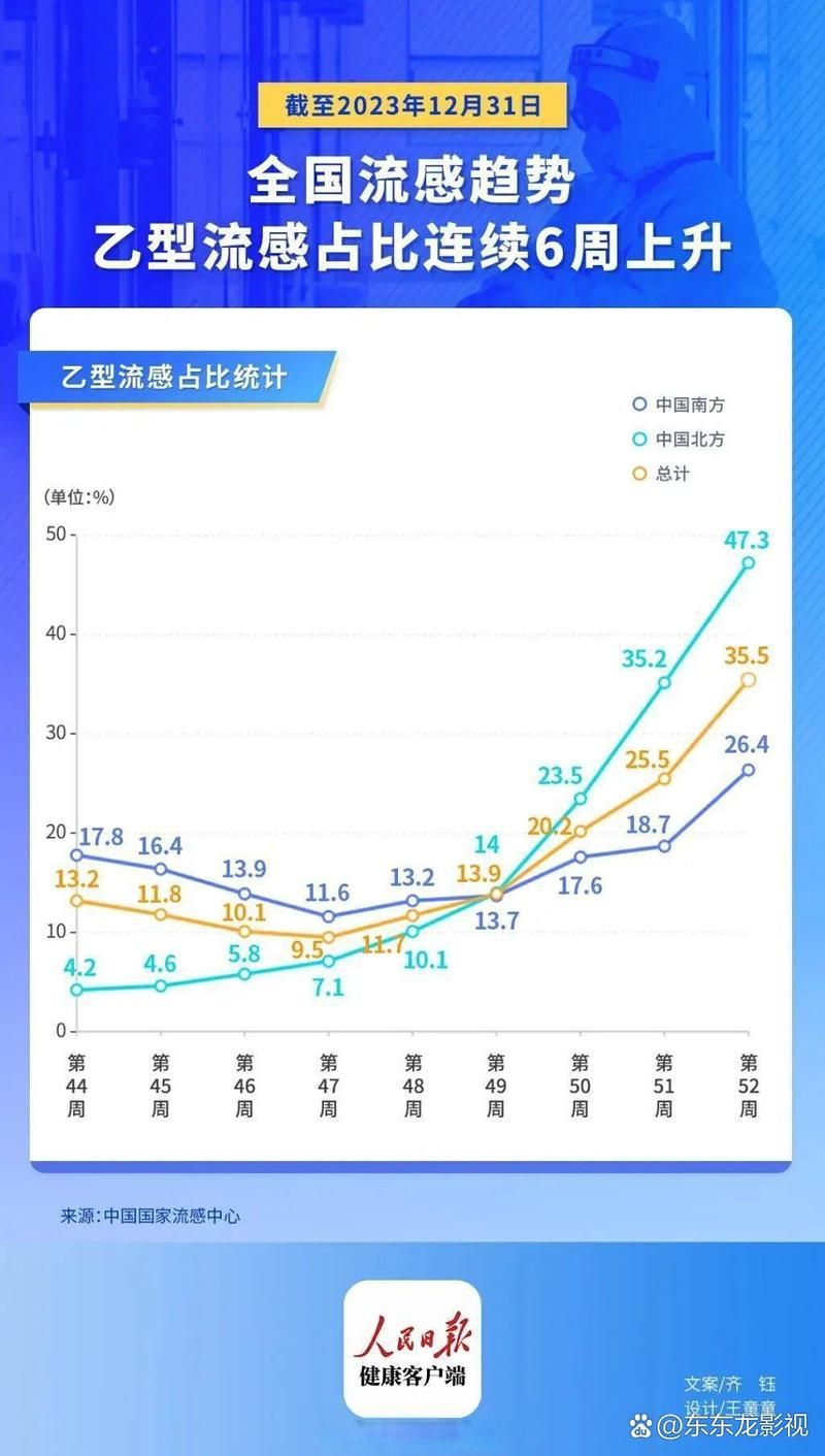 【31省市疫情高峰感染高峰进度查询,全国疫情高峰期数据】