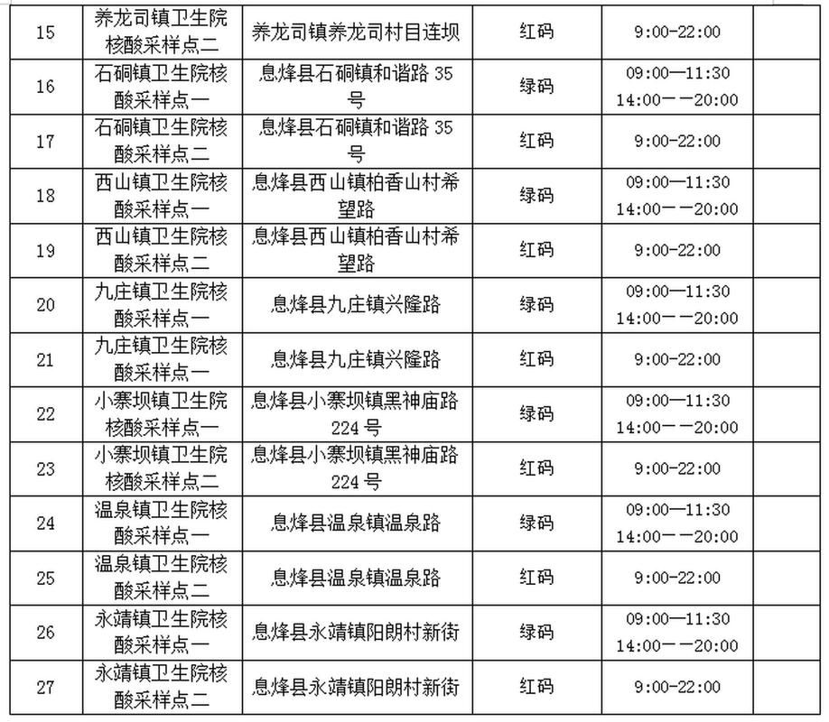 今日疫情最新通报贵州贵阳息烽县:息烽县疫情通知