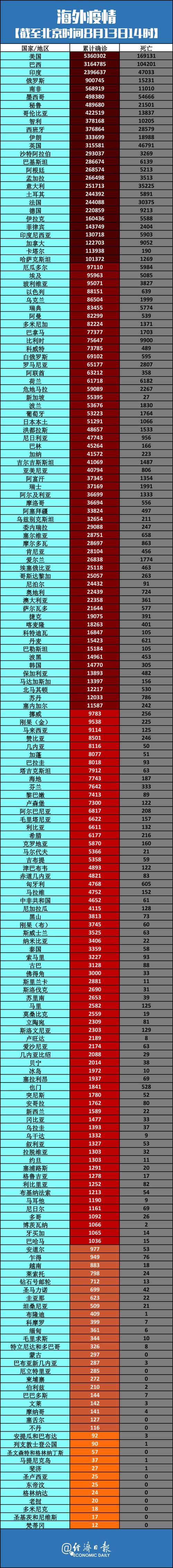 疫情澄海区最新情况/澄海疫情最新数据消息