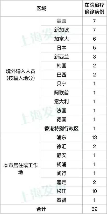 今日虹口区疫情最新_上海虹口区最新疫情通报