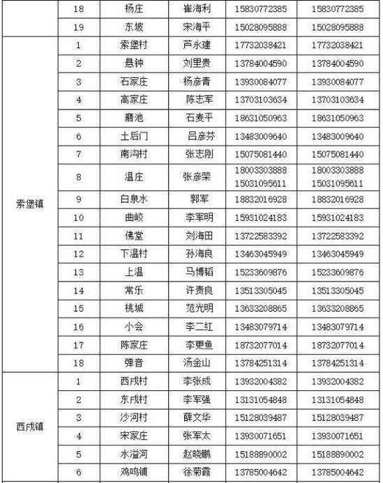 【河北省邯郸市涉县最新疫情情况通报,河北省邯郸市涉县是否属于低风险区域】