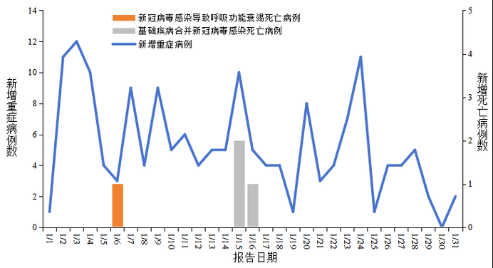 为何新增疫情江苏南通启东:江苏启东新型冠状病毒感染人数