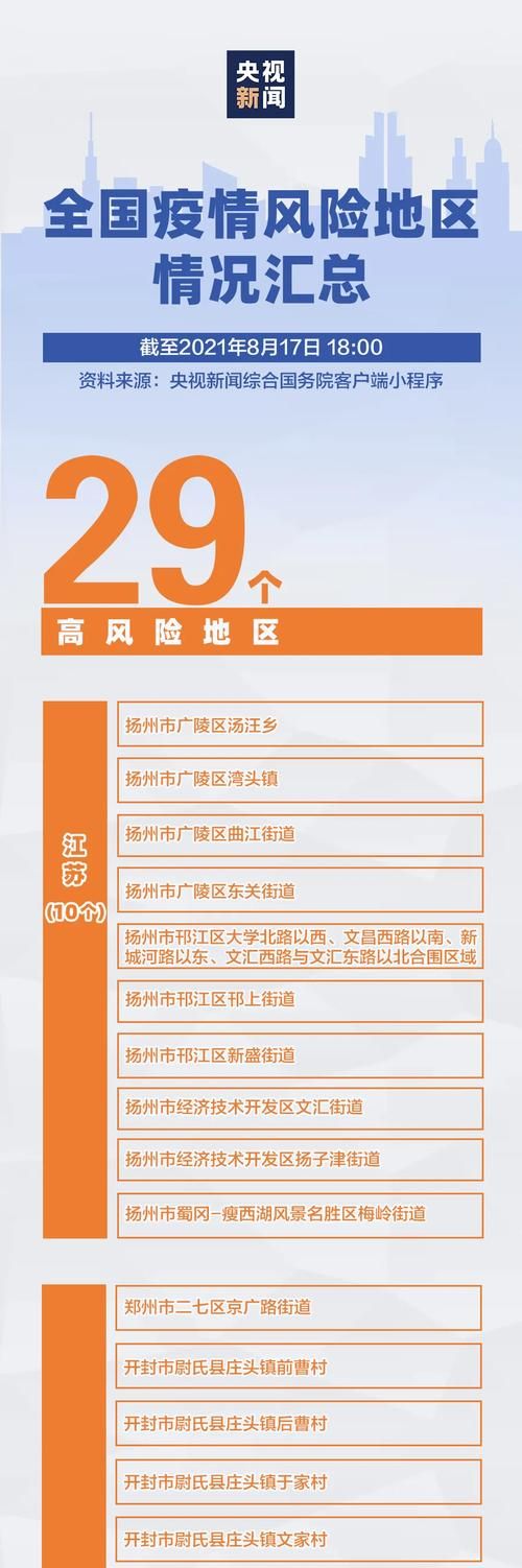 【疫情防控中风险地区!湖南株洲醴陵,醴陵是中风险地区吗】