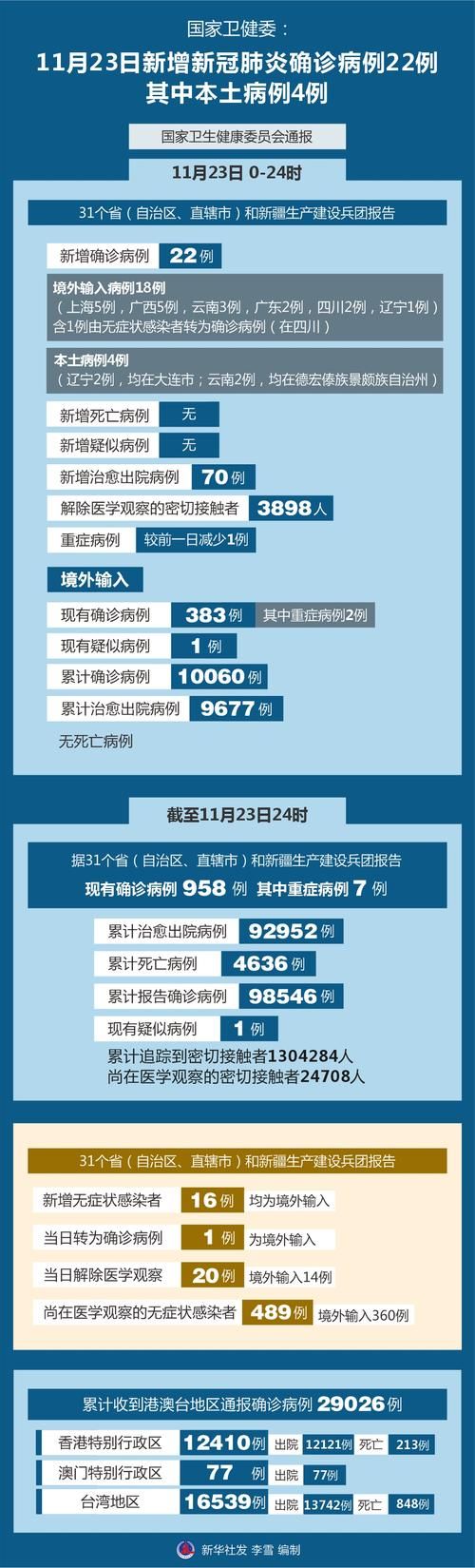 北京丰台区11月26日新增本土确诊21例_北京丰台区确诊2例新冠肺炎病例