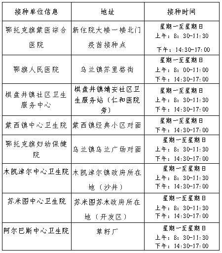 【鄂托克旗疫情最新消息,鄂尔多斯鄂托克旗】