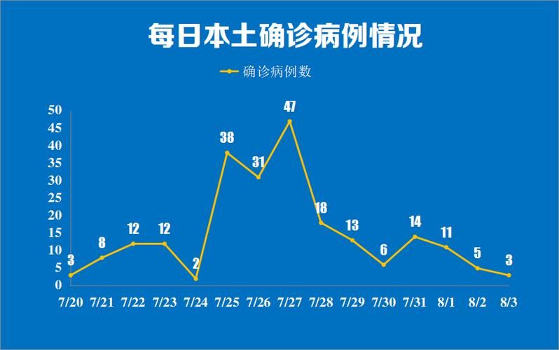 贵溪近期本土确诊活动轨迹_贵溪市疫情确诊人数