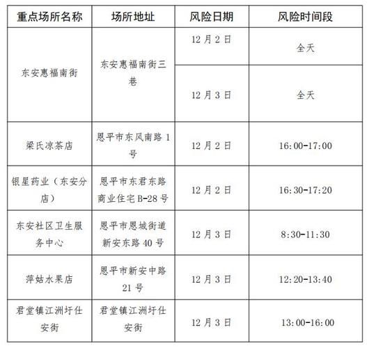 广东江门江海区中高风险地区疫情/江门市江海区最新疫情