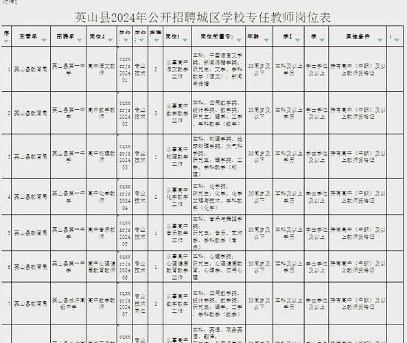  湖北省黄冈市英山县疫情还在新增吗今天:湖北黄冈英山县疫情最新数据