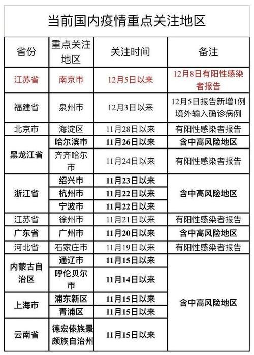 31省区市近期最新疫情数据/31省最新疫情最新消息 全国