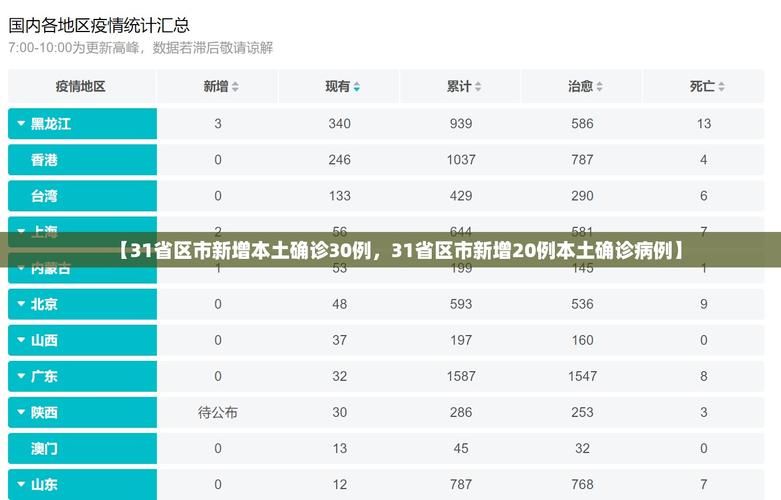 31省份新增确诊1例均为境外输入(31省份新增确诊10例均为境外输入)