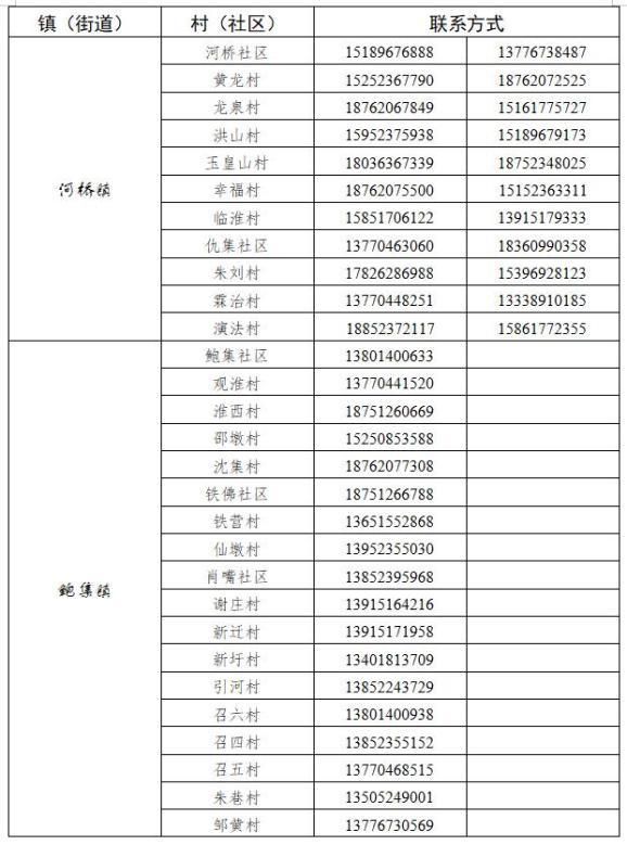 盱眙县新增疫情关注_盱眙县疫情通报