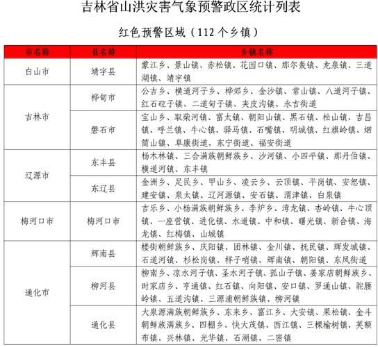 崂山区最新疫情关注/崂山区疫情风险等级