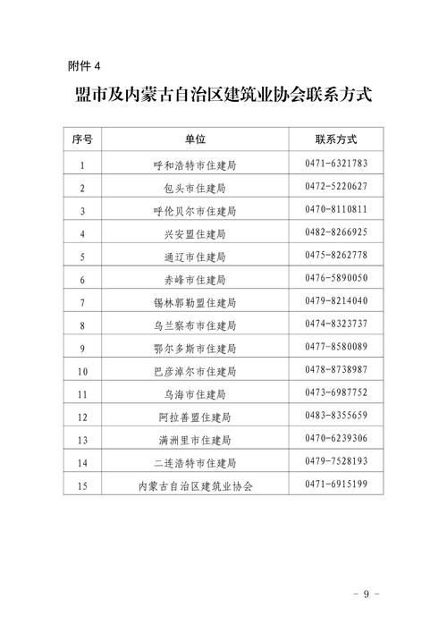 新抚区各地区疫情等级/新抚区疾病预防控制中心电话