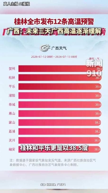  广西壮族自治区桂林市新增疫情关注:广西桂林疫情最新消息今天新增人数几例