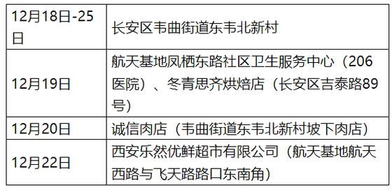 长安区疫情分布图最新:长安区新增病例
