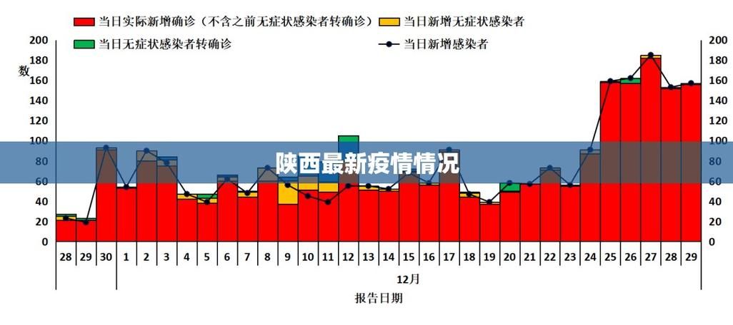 最新疫情临床陕西西安临潼区_西安疫情 临潼