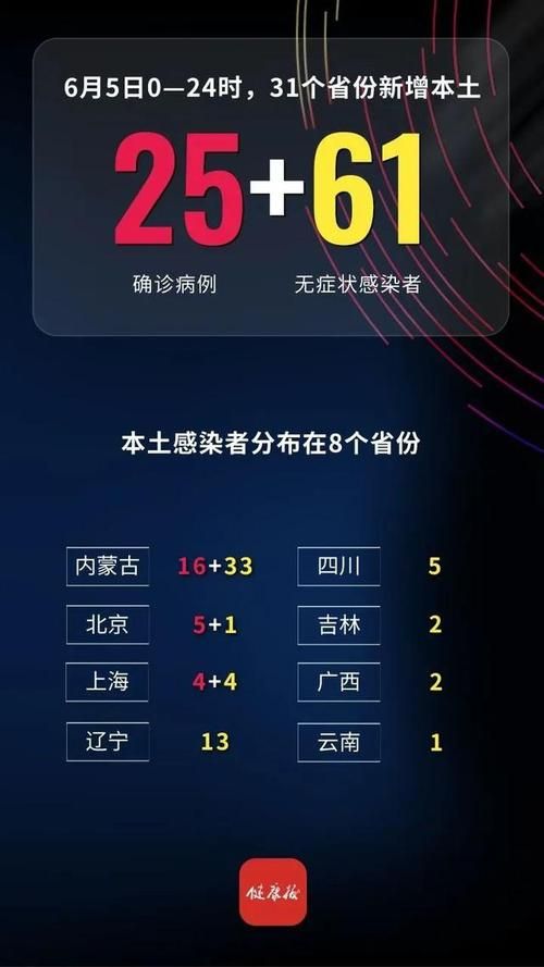 多地新增重症30例(新增确诊31个省)