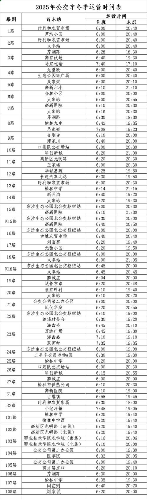  榆次区有什么疫情地区:2021年榆次属于疫情的级别