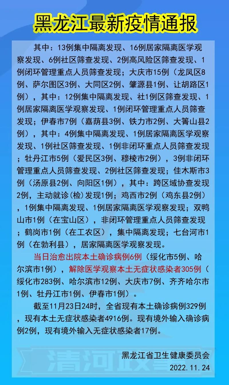 【查找最新疫情黑龙江齐齐哈尔_疫情最新数据消息黑龙江齐齐哈尔】