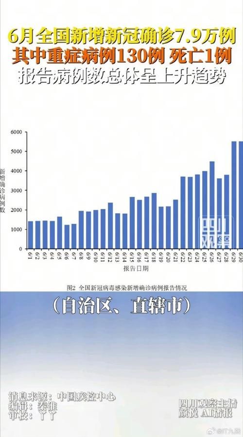 今日疫情6地新增情况_今日疫情新增病例最新