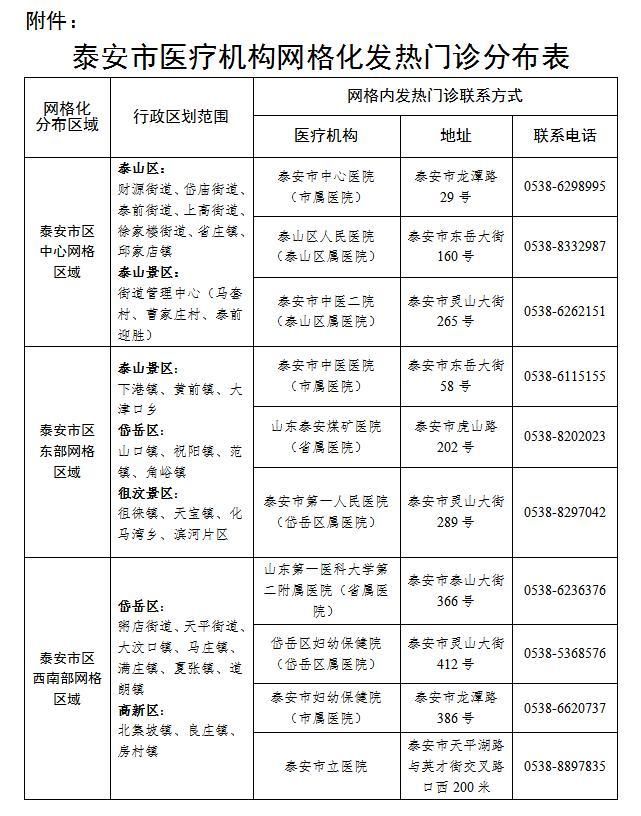 查找山东泰安泰山区最新疫情/山东泰安疫情最新信息分布