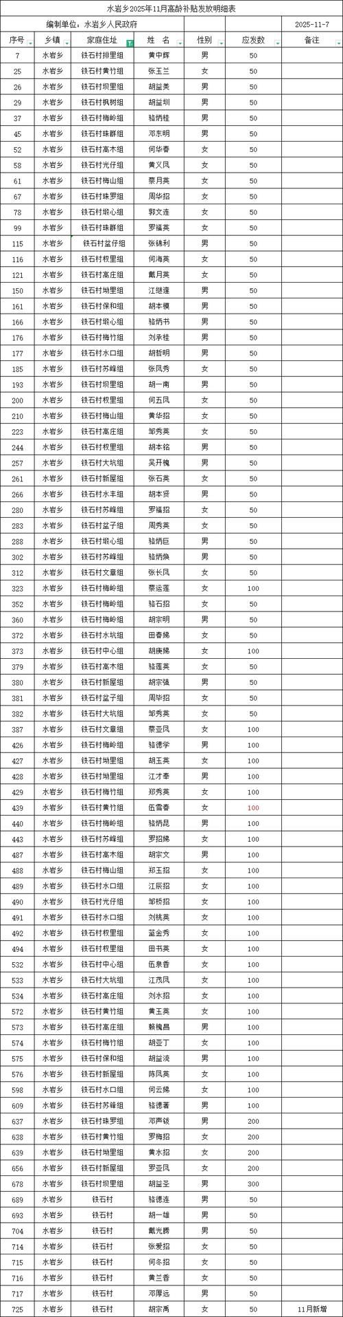 肇东各地区疫情等级/肇东各地区疫情等级查询