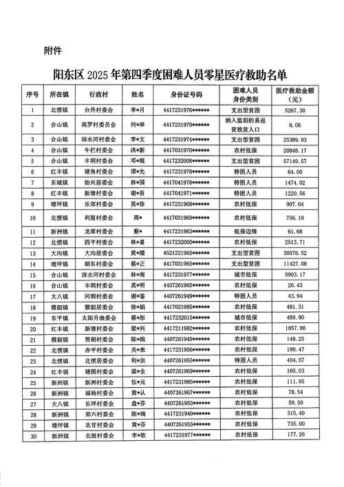 【堆龙德庆区疫情最新表解_堆龙德庆区属于哪个市】