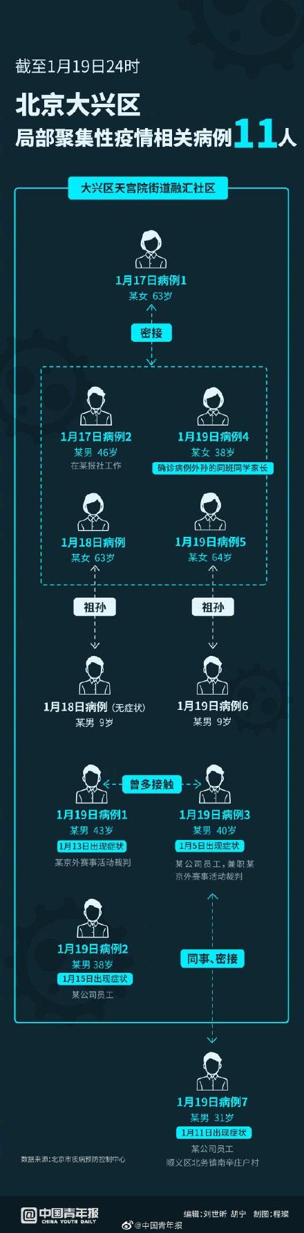北京市大兴区疫情地区分布(北京市大兴区的疫情)
