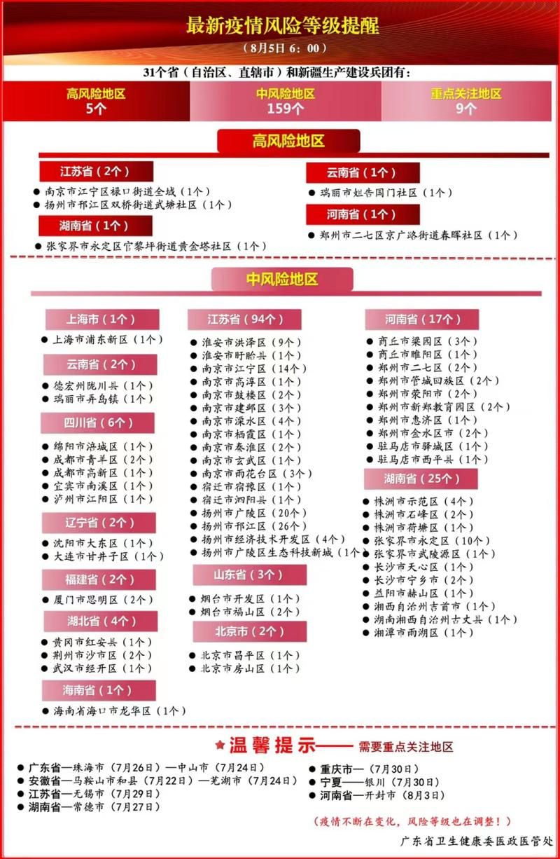  广东省清远市疫情风险地区划分:广东省清远市疫情风险地区划分最新