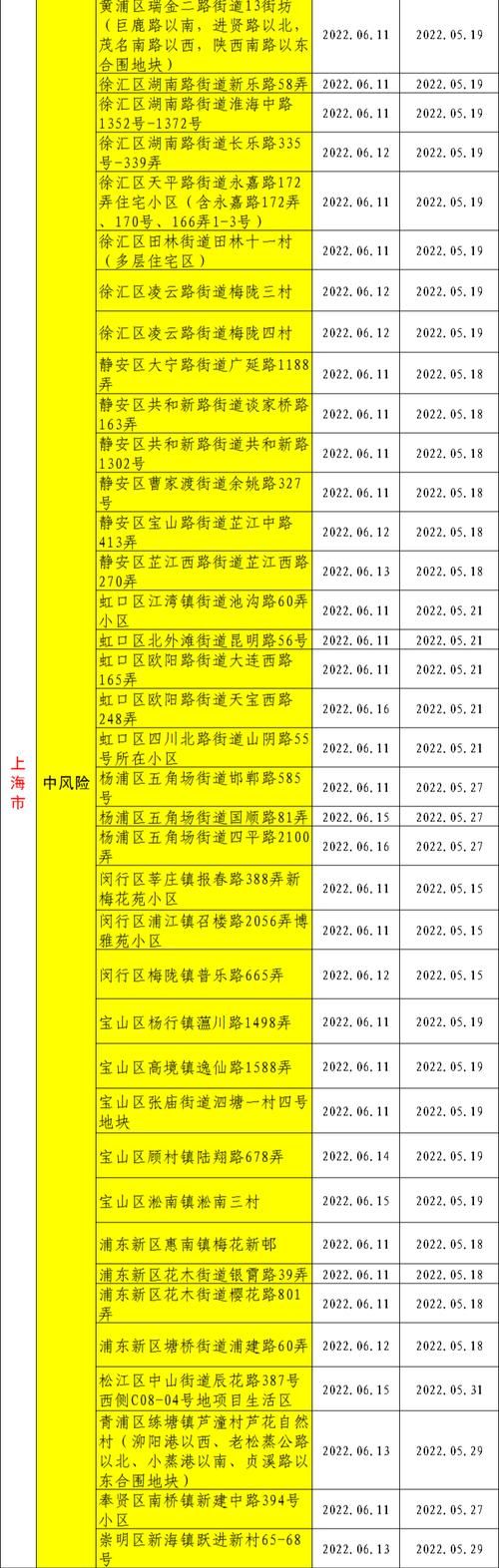 福建泉州安溪县新增疫情最新/泉州安溪新冠病毒