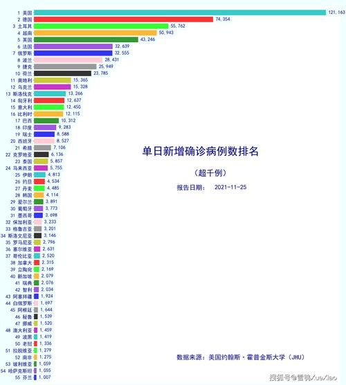 【全球新增22例重症及11例无症状_全球新增确诊病例统计数据】