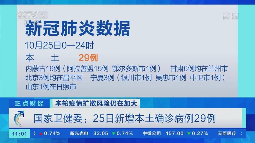 【31个省份新增29例本土确诊及8例无症状_31个省份新增确诊25例 本土病例9例】