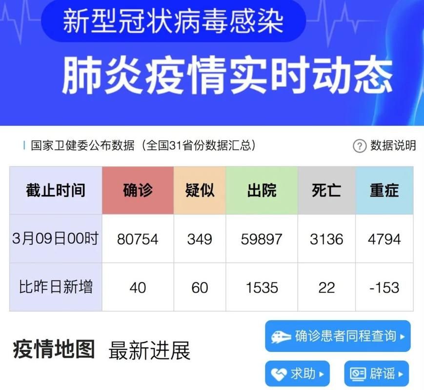  31省区市新增19例核酸阳性及21例无症状:31省新增确诊16例 无症状50例