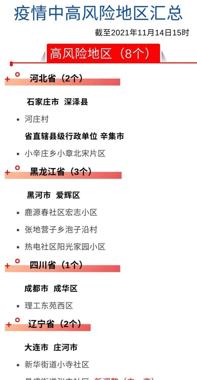 【湖北省襄阳市谷城县疫情防控中风险地区_襄阳市谷城县疫情防控指挥部电话】