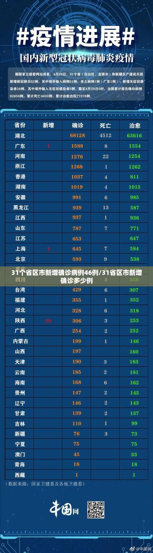 【近6天疫情31个省份新增情况,近七天疫情数据】