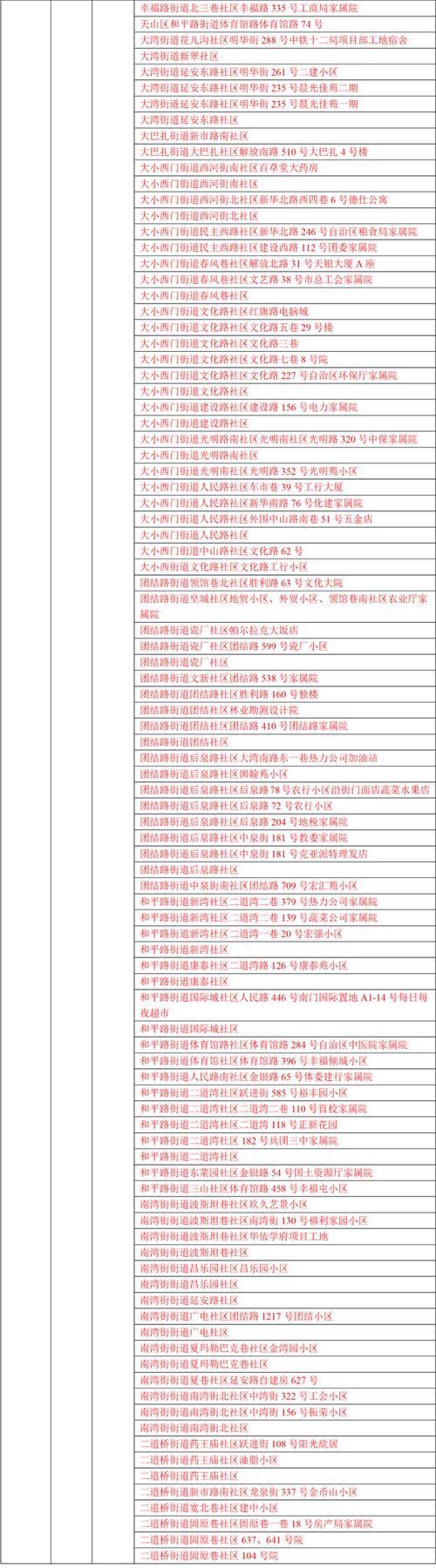 【渠县疫情怎么查风险地区,渠县有新冠状病毒肺炎吗?】