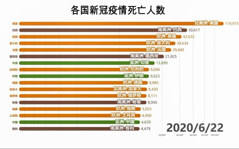 全球近3天新增22例死亡病例(全球每日新增死亡)