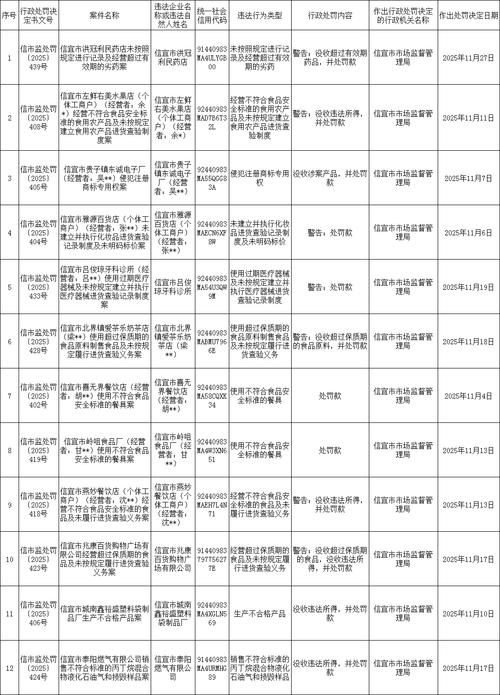 警方通报相山区疫情最新情况:相山区属于哪个市
