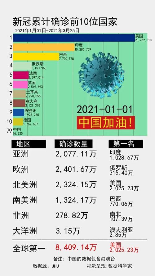 全球新增6例确诊其中本土2例/全球新增6例确诊其中本土2例病例