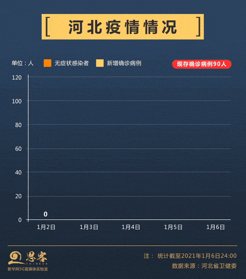 【7地疫情高峰感染高峰进度查询_疫情动态高风险地区】