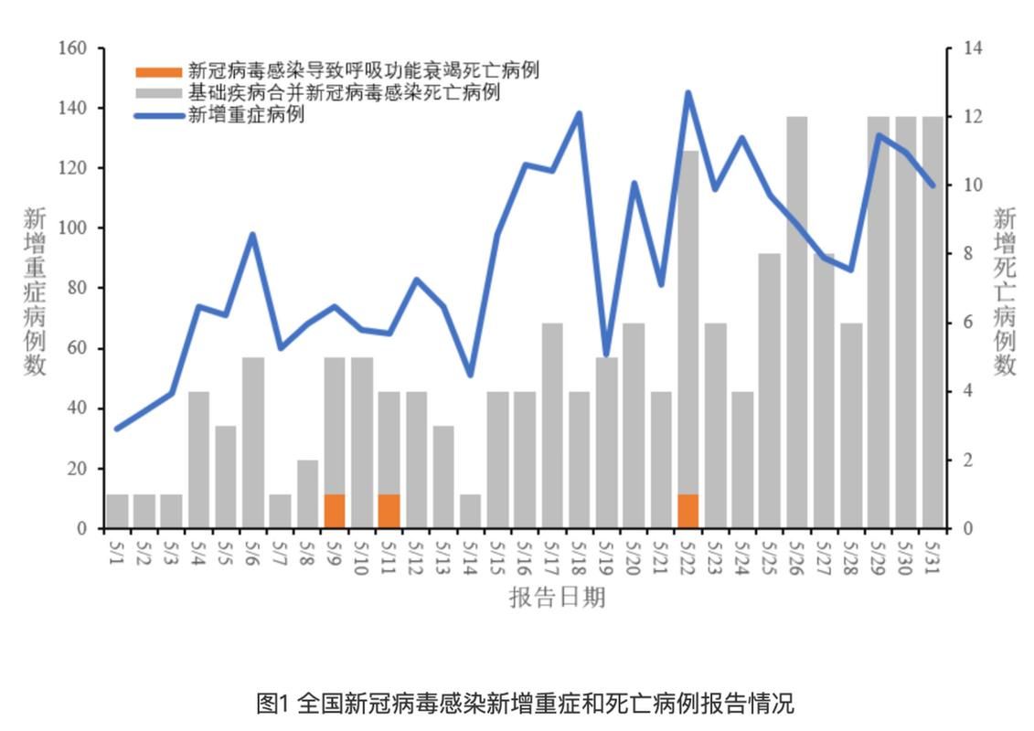5地昨日最新疫情数据/5地昨日最新疫情数据图