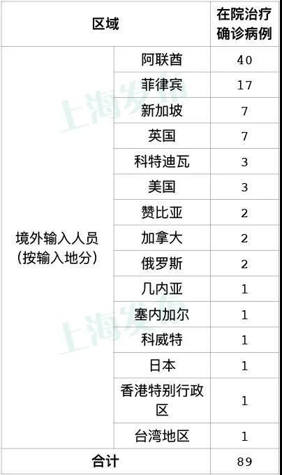 【全球新增8例均为境外输入_全球新增确诊病例统计数据】