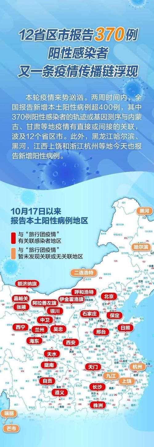 【为何新增疫情乾县,乾县新冠肺炎最新名单】