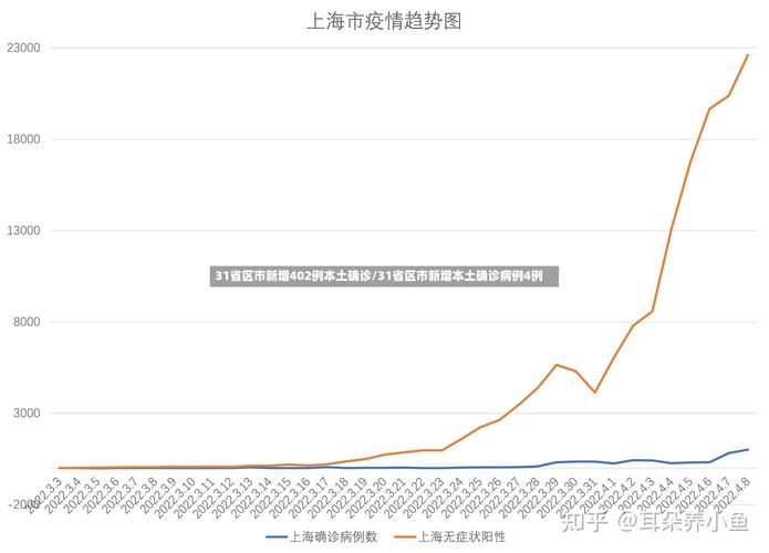 昨日疫情31省份新增情况/昨天31省疫情