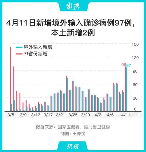 31省份新增12例均为境外输入/31省份新增33例境外输入