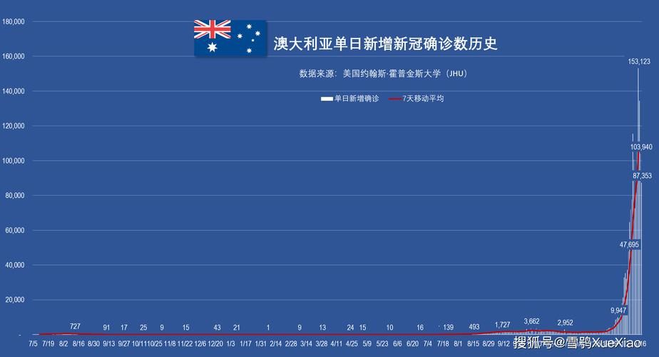 全球新增核酸阳性21例(全球新增新冠确诊病例)
