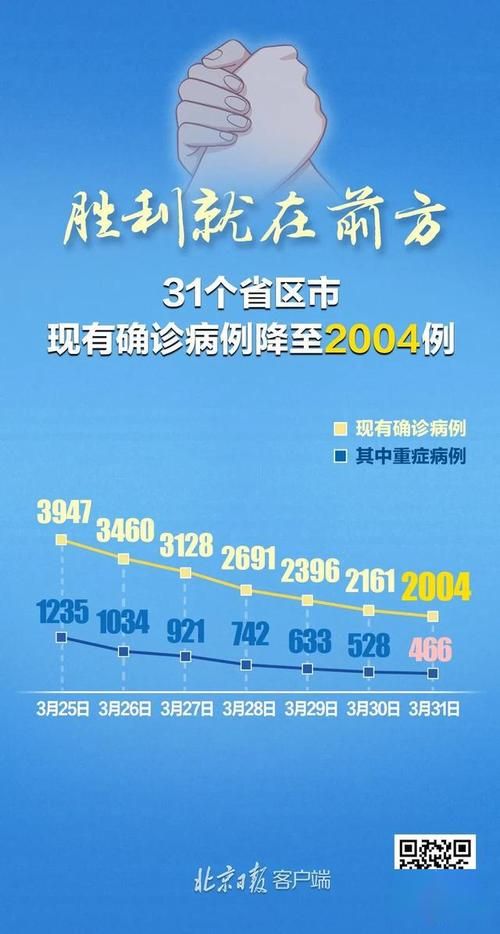 【31省新增死亡病例4例均在谯城区,本土新增死亡】
